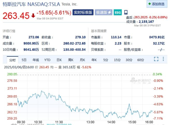 特斯拉遭分析师看空：一季度汽车交付数据或让人失望
