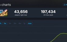 《双影奇境》Steam峰值接近20万 是《双人成行》6倍