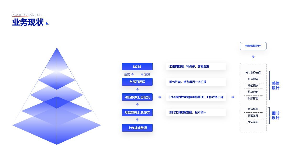 PPT流程图模板推荐，让您的演示更清晰、更有逻辑！