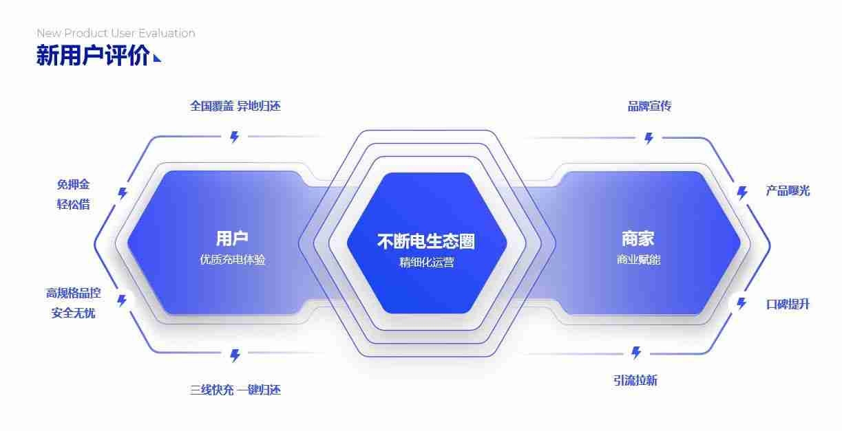 PPT流程图模板推荐，让您的演示更清晰、更有逻辑！