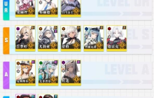 NIKKE胜利女神哪个角色厉害 角色强度排行