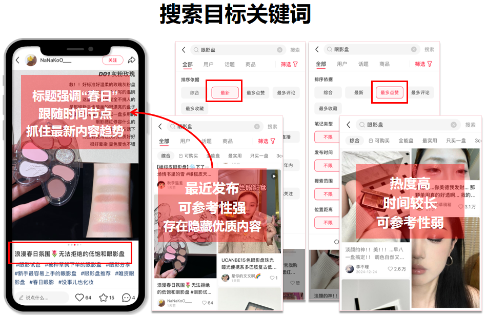 素人创作力有限，铺量时如何避免同质化？