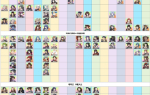 天地劫四周年版本PVE角色推荐一览表