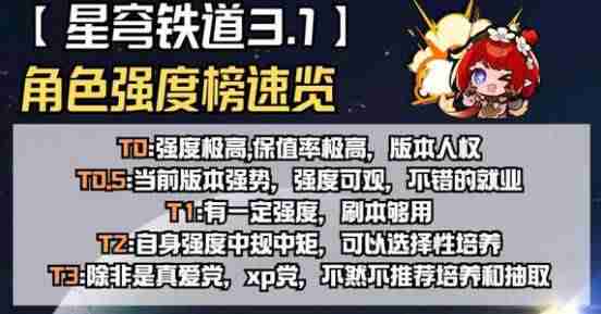 崩铁3.1强度榜单一览-崩铁3.1角色强度
