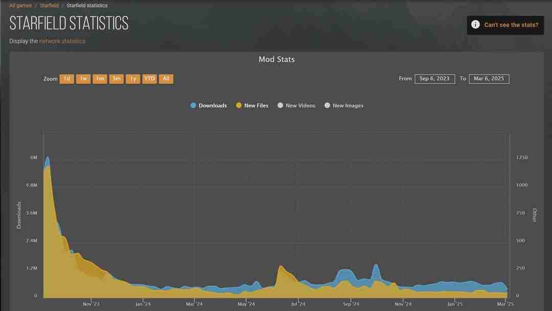 《星空》Mod社区已死 跟《辐射》《上古卷轴》没法比