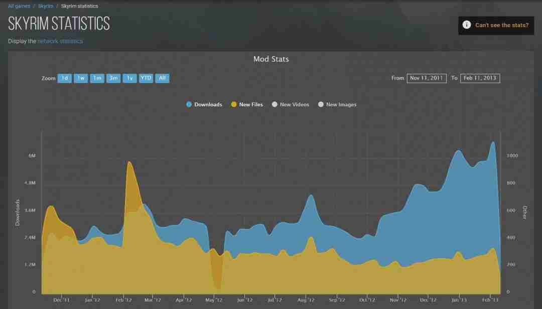 《星空》Mod社区已死 跟《辐射》《上古卷轴》没法比