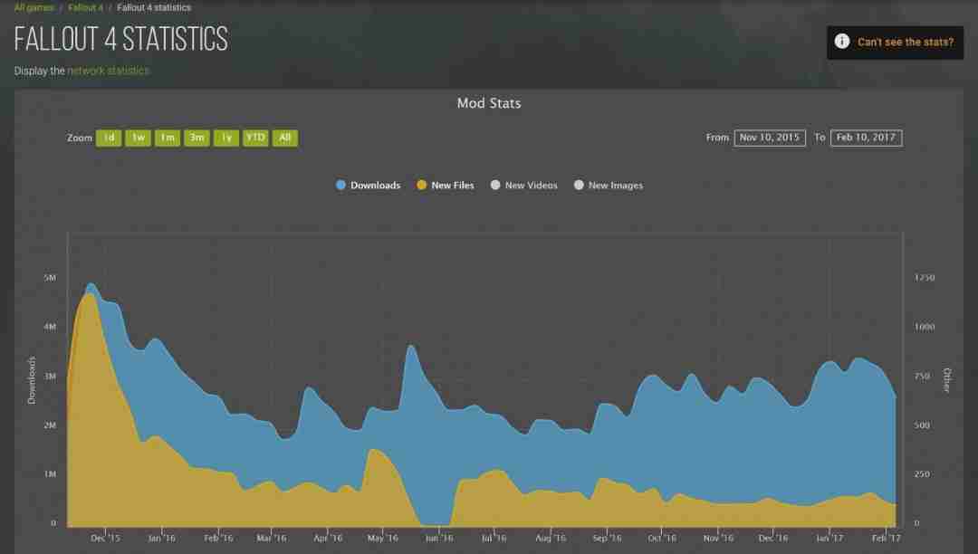 《星空》Mod社区已死 跟《辐射》《上古卷轴》没法比