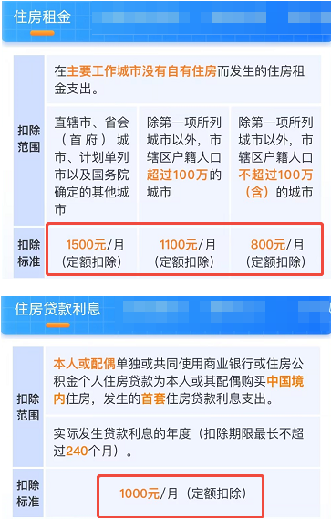 对比图:房贷扣除和租房扣除哪个划算?可以一起扣吗?