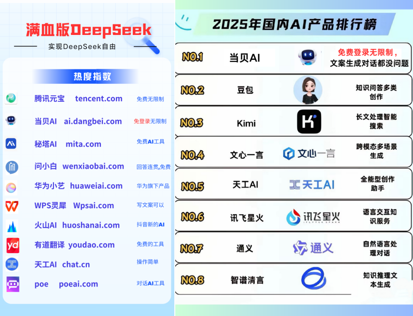 当贝AI&DeepSeek满血版，一站式解决复杂需求