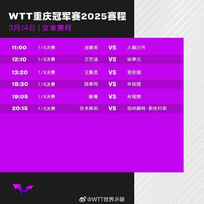 2025WTT重庆冠军赛16强对阵表,乒乓球冠军赛14日赛程+直播观看