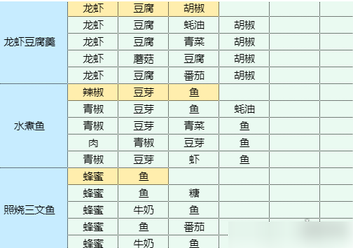 魔卡少女樱回忆钥匙土豆丝卷饼 土豆丝卷饼食谱配方