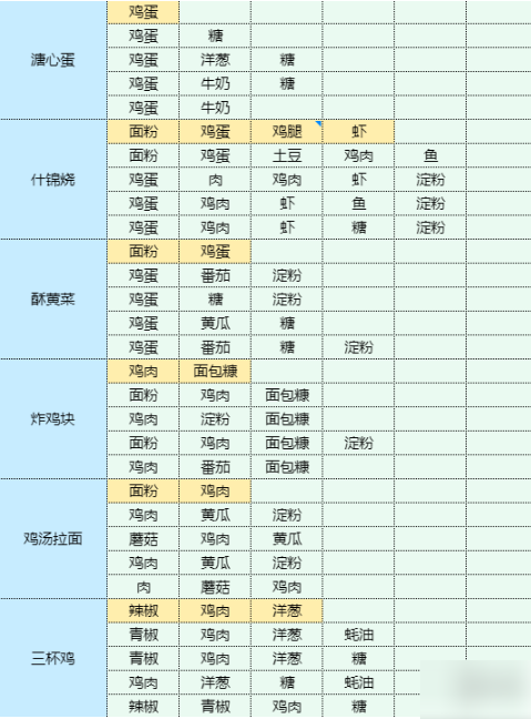 魔卡少女樱回忆钥匙土豆丝卷饼 土豆丝卷饼食谱配方