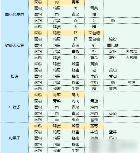 魔卡少女樱回忆钥匙土豆丝卷饼 土豆丝卷饼食谱配方