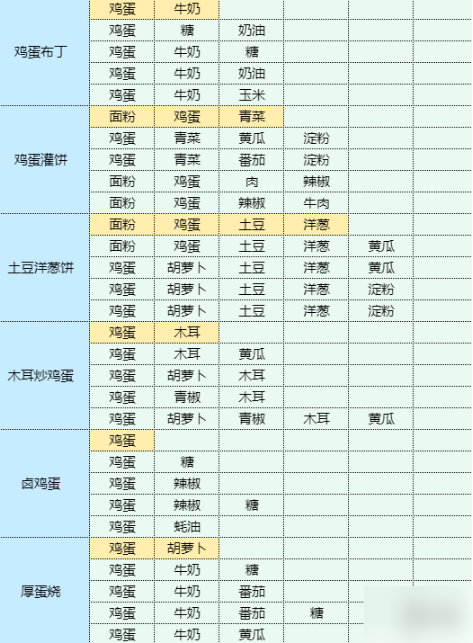 魔卡少女樱回忆钥匙土豆丝卷饼 土豆丝卷饼食谱配方