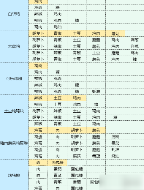 魔卡少女樱回忆钥匙土豆丝卷饼 土豆丝卷饼食谱配方