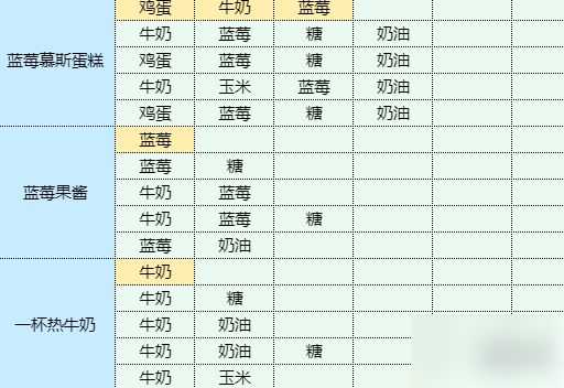 魔卡少女樱回忆钥匙土豆丝卷饼 土豆丝卷饼食谱配方