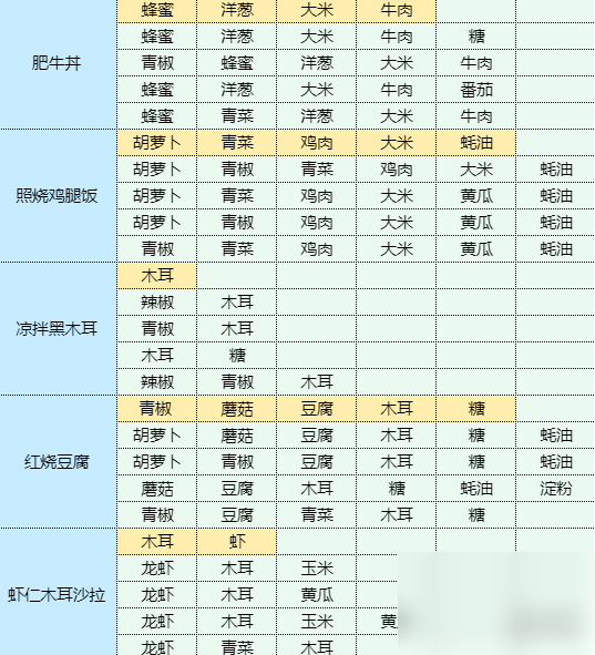 魔卡少女樱回忆钥匙土豆丝卷饼 土豆丝卷饼食谱配方