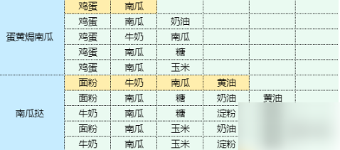 魔卡少女樱回忆钥匙土豆丝卷饼 土豆丝卷饼食谱配方