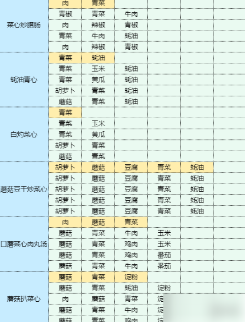 魔卡少女樱回忆钥匙土豆丝卷饼 土豆丝卷饼食谱配方