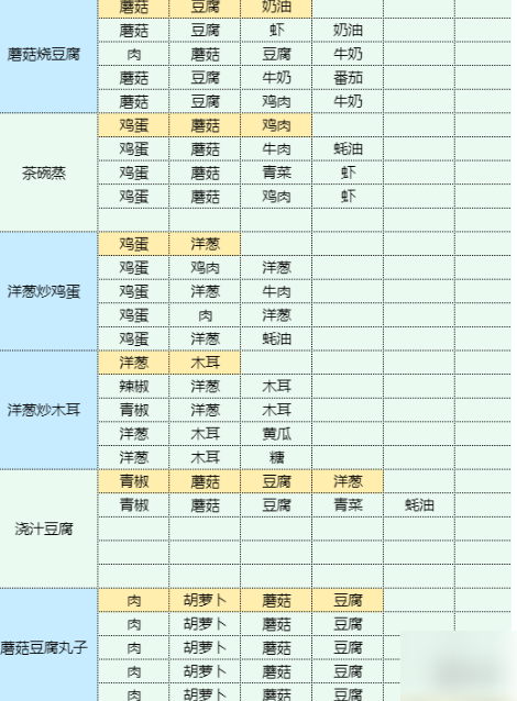 魔卡少女樱回忆钥匙土豆丝卷饼 土豆丝卷饼食谱配方