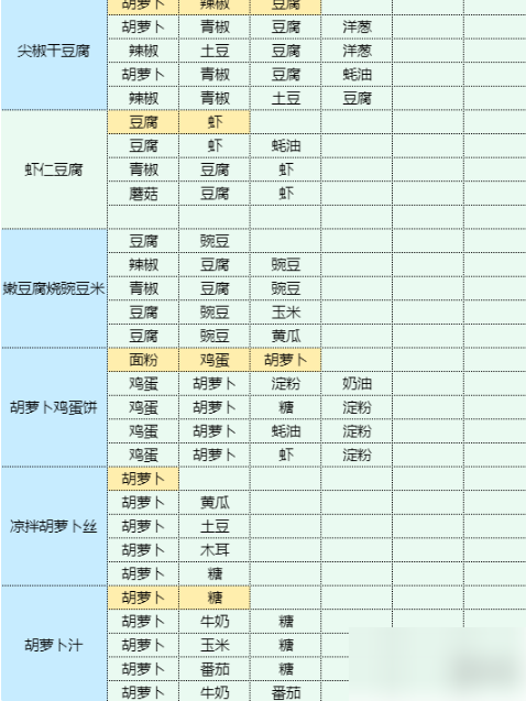 魔卡少女樱回忆钥匙土豆丝卷饼 土豆丝卷饼食谱配方