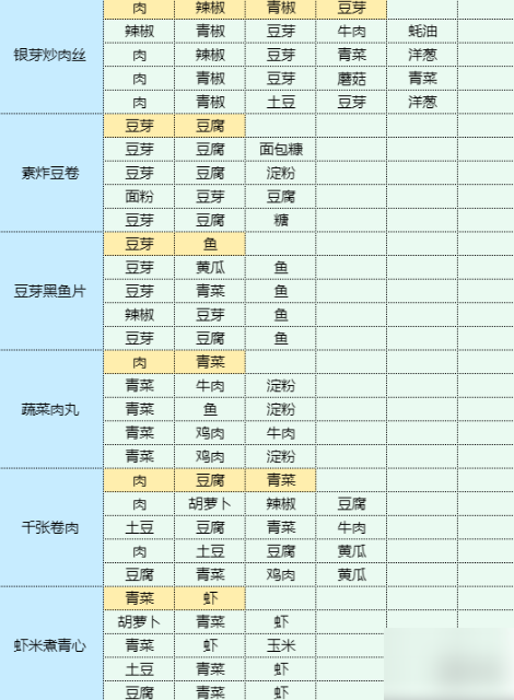 魔卡少女樱回忆钥匙土豆丝卷饼 土豆丝卷饼食谱配方