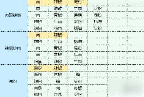 魔卡少女樱回忆钥匙土豆丝卷饼 土豆丝卷饼食谱配方