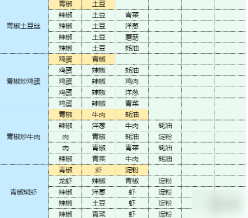 魔卡少女樱回忆钥匙土豆丝卷饼 土豆丝卷饼食谱配方
