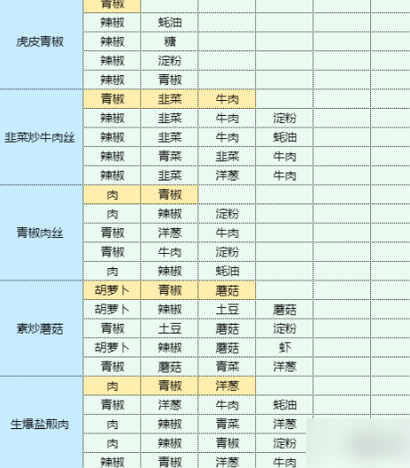 魔卡少女樱回忆钥匙土豆丝卷饼 土豆丝卷饼食谱配方