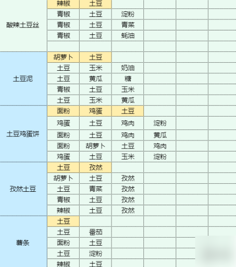 魔卡少女樱回忆钥匙土豆丝卷饼 土豆丝卷饼食谱配方