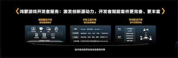 鸿蒙游戏开发者服务升级，助力游戏拓展鸿蒙新市场