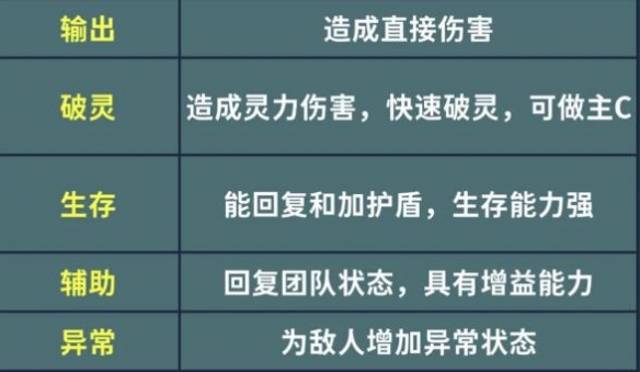 仙剑世界怎么玩新手教程	仙剑世界新手开荒攻略