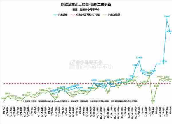 小米两款神秘新车曝光 行业内没有竞品？猜猜价格多少