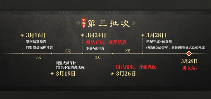三国谋定天下S6问鼎赛季结算流程一览