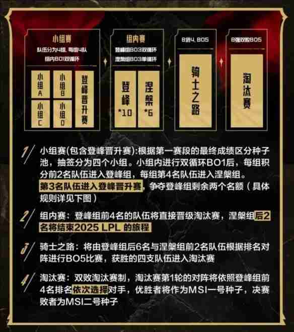 英雄联盟lpl第二赛段赛程表一览