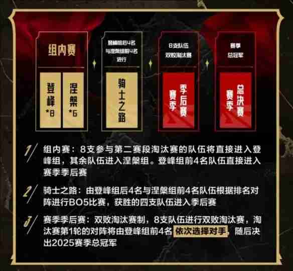 英雄联盟lpl第二赛段赛程表一览