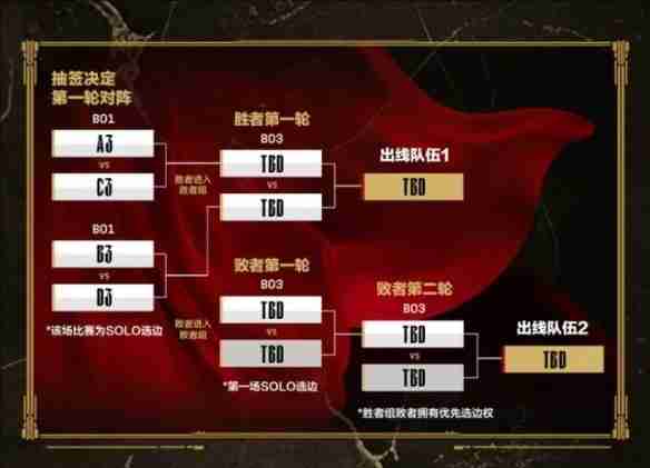 英雄联盟lpl第二赛段赛程表一览