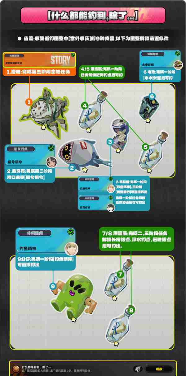 《绝区零》厄匹斯极钓大师赛玩法攻略 厄匹斯极钓大师赛七成就如何达成
