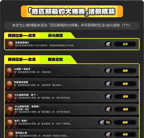 《绝区零》厄匹斯极钓大师赛玩法攻略 厄匹斯极钓大师赛七成就如何达成