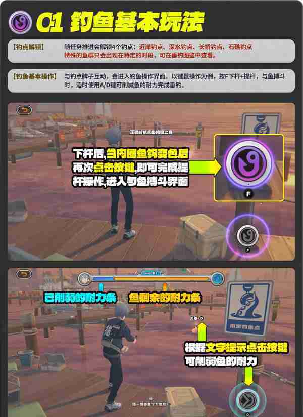 《绝区零》厄匹斯极钓大师赛玩法攻略 厄匹斯极钓大师赛七成就如何达成