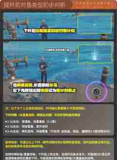 《绝区零》厄匹斯极钓大师赛玩法攻略 厄匹斯极钓大师赛七成就如何达成