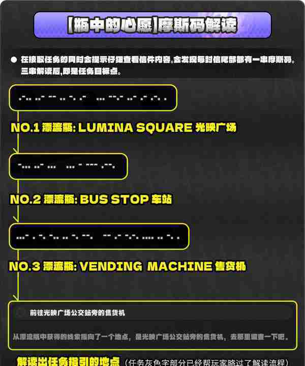 《绝区零》厄匹斯极钓大师赛玩法攻略 厄匹斯极钓大师赛七成就如何达成