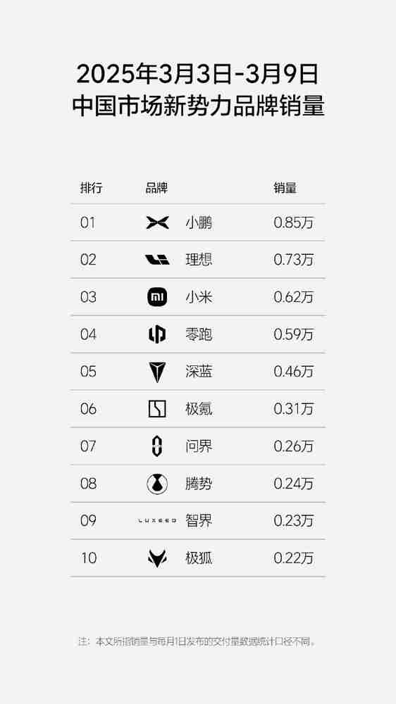 站在悬崖边的蔚来 2025年能否实现关键一跃?