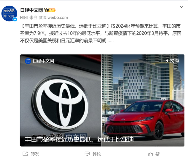 丰田汽车市盈率仅7.9倍 接近历史低点 远不及特斯拉