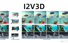 I2V3D— 香港城市大学联合微软推出的图像到视频生成框架