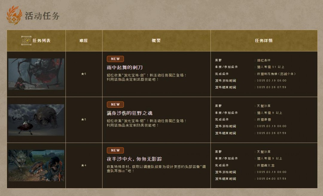 《怪物猎人：荒野》本周新活动任务上线 可获得装饰品奖励