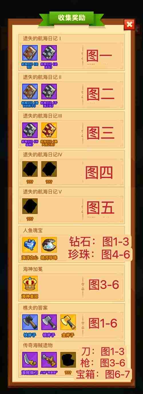 疯狂骑士团收藏品钓鱼攻略表-疯狂骑士团收藏品怎么获得