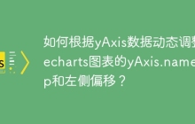 如何根据yAxis数据动态调整echarts图表的yAxis.nameGap和左侧偏移？