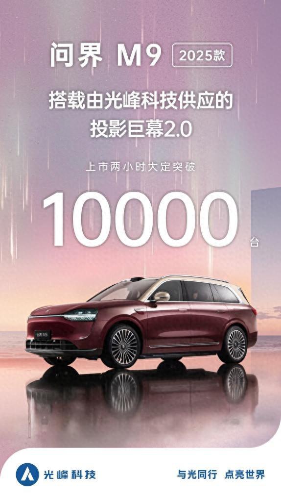2025 款问界 M9 上市两小时大定破万,光峰科技供应投影巨幕 2.0