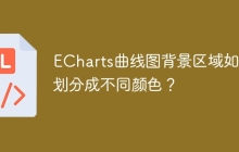 ECharts曲线图背景区域如何划分成不同颜色？